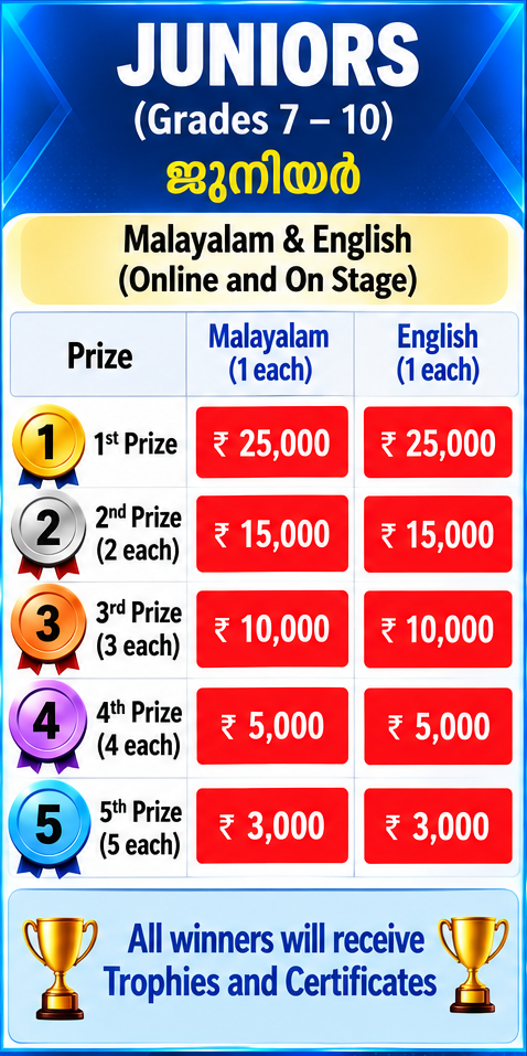 Juniors Category
