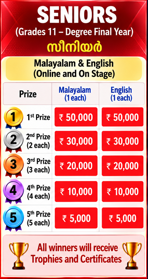 Seniors Category